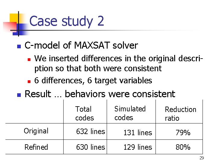 Case study 2 n C-model of MAXSAT solver n n n We inserted differences