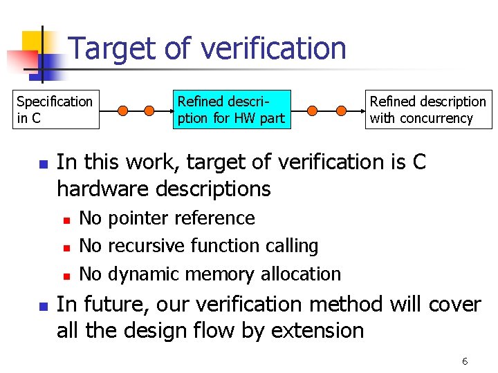 Target of verification Specification in C n Refined description with concurrency In this work,