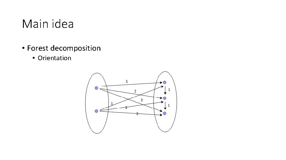 Main idea • Forest decomposition • Orientation 