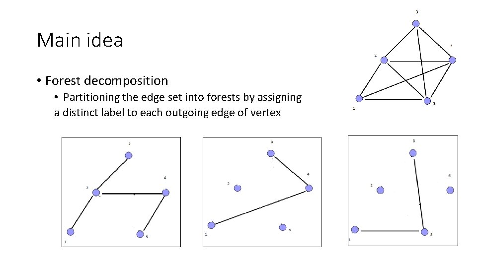 Main idea • Forest decomposition • Partitioning the edge set into forests by assigning