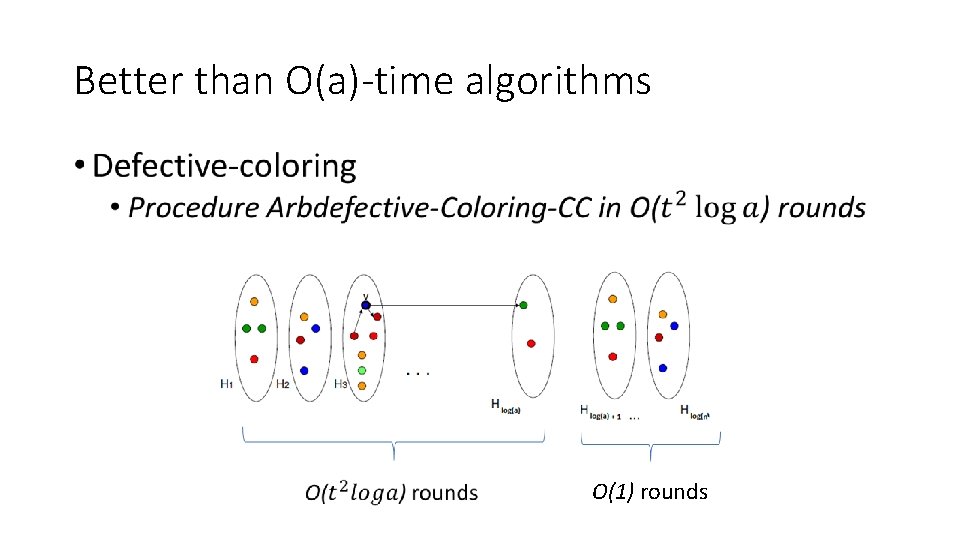 Better than O(a)-time algorithms • O(1) rounds 