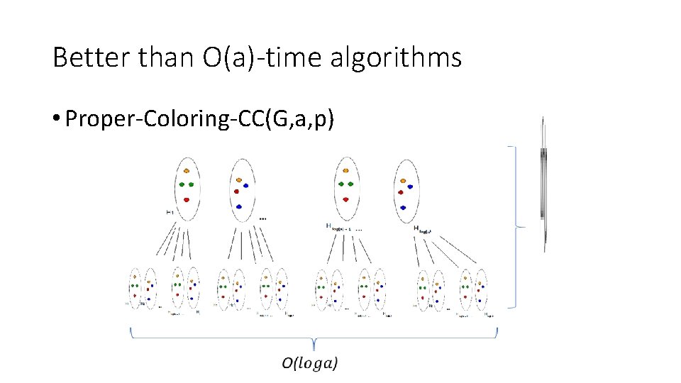 Better than O(a)-time algorithms • Proper-Coloring-CC(G, a, p) 