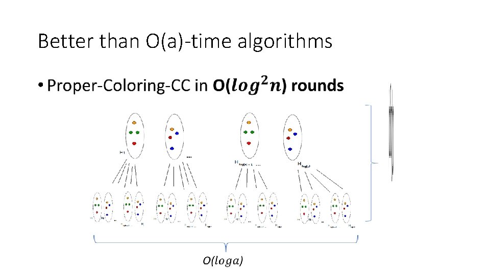 Better than O(a)-time algorithms • 