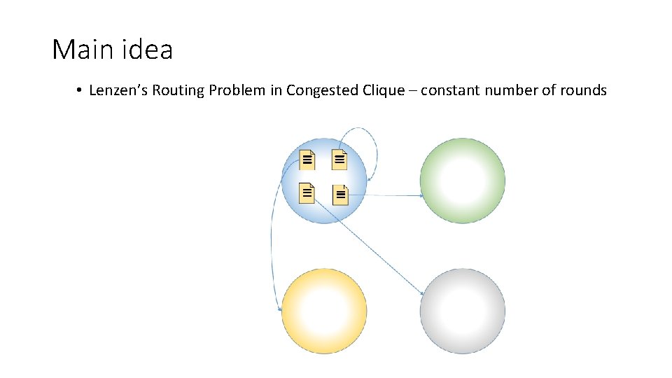 Main idea • Lenzen’s Routing Problem in Congested Clique – constant number of rounds