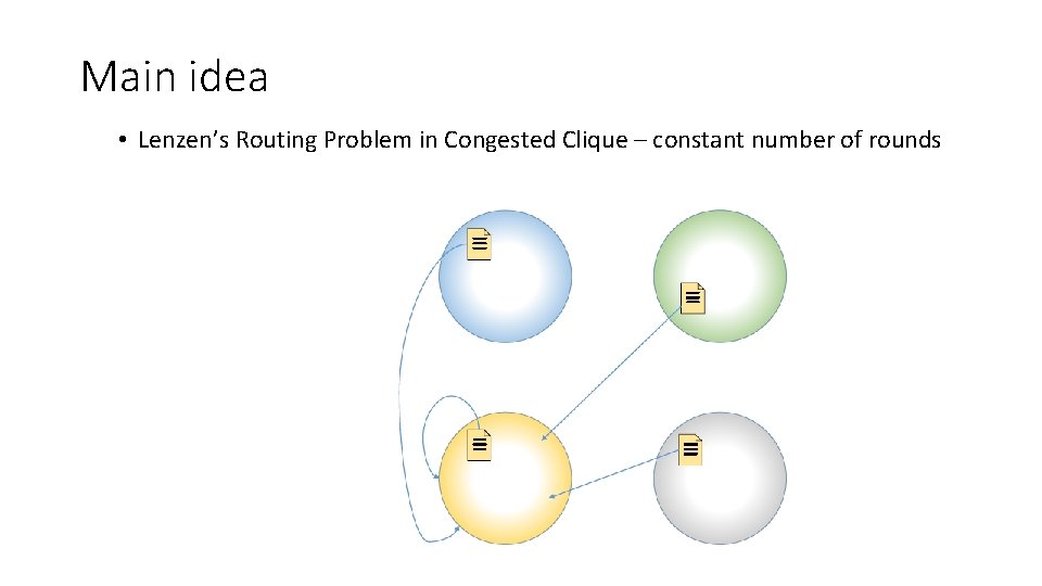 Main idea • Lenzen’s Routing Problem in Congested Clique – constant number of rounds