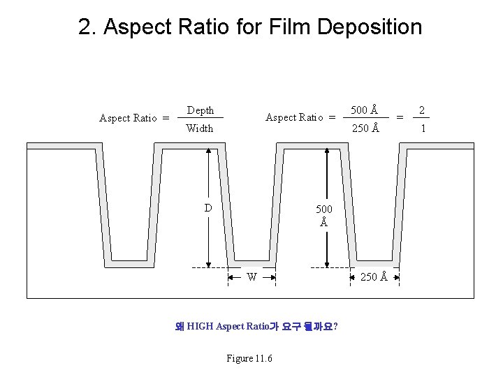 2. Aspect Ratio for Film Deposition Aspect Ratio = Depth Aspect Ratio = Width