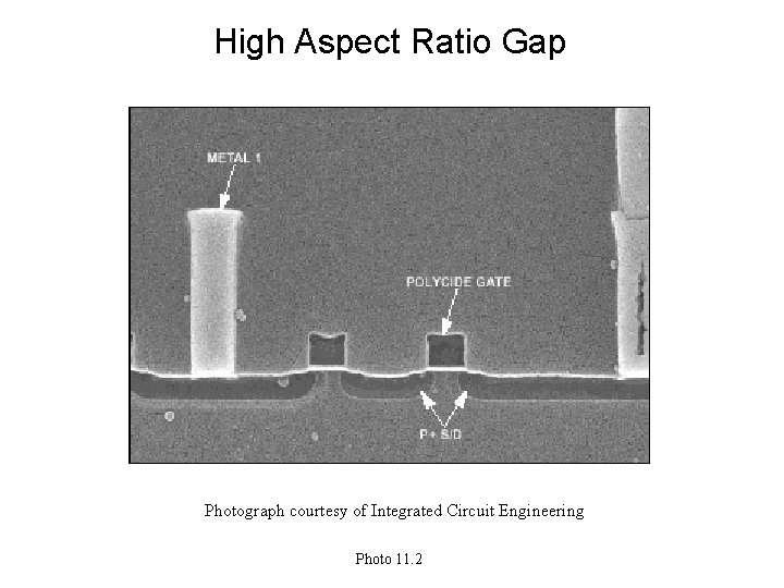 High Aspect Ratio Gap Photograph courtesy of Integrated Circuit Engineering Photo 11. 2 