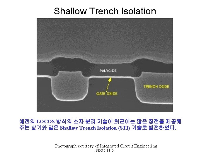 Shallow Trench Isolation 예전의 LOCOS 방식의 소자 분리 기술이 최근에는 많은 장점을 제공해 주는