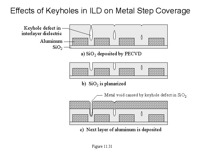 Effects of Keyholes in ILD on Metal Step Coverage Keyhole defect in interlayer dielectric