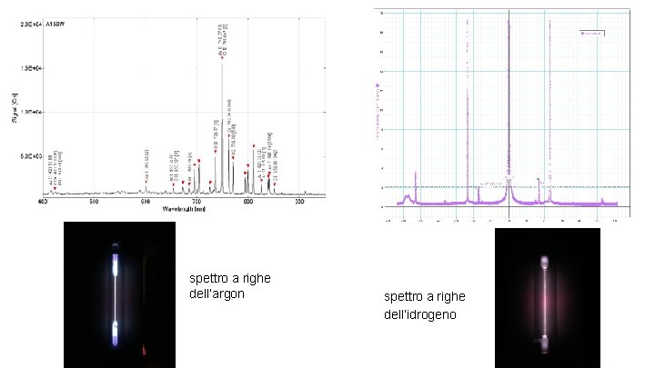 spettro a righe dell’argon spettro a righe dell’idrogeno 