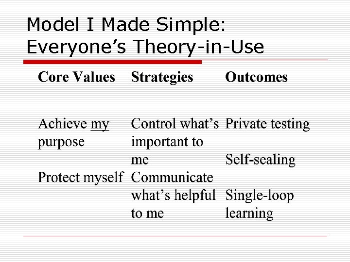 Model I Made Simple: Everyone’s Theory-in-Use 
