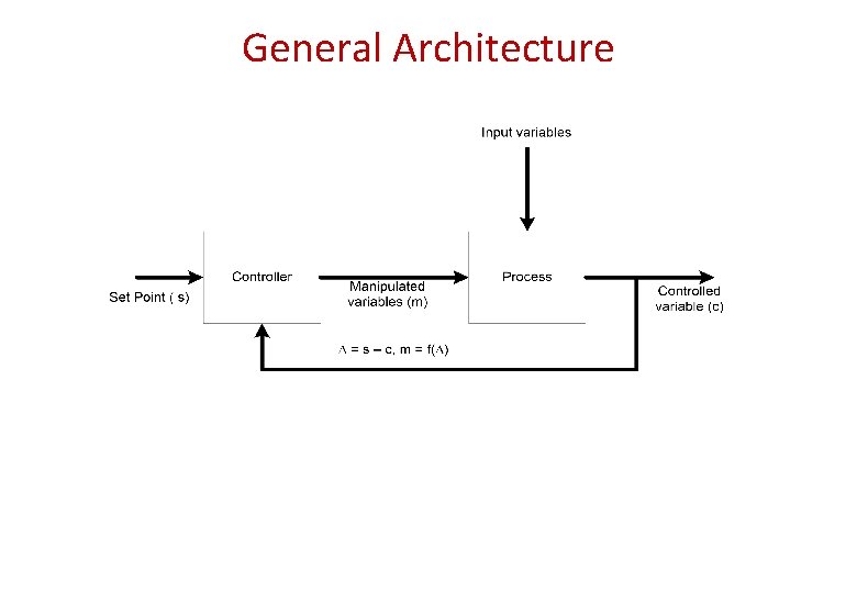 General Architecture General Architecture
