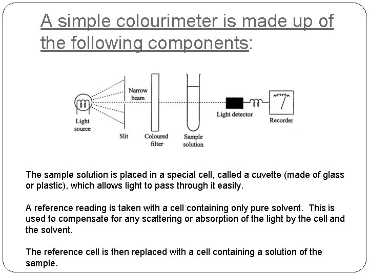 A simple colourimeter is made up of the following components: The sample solution is