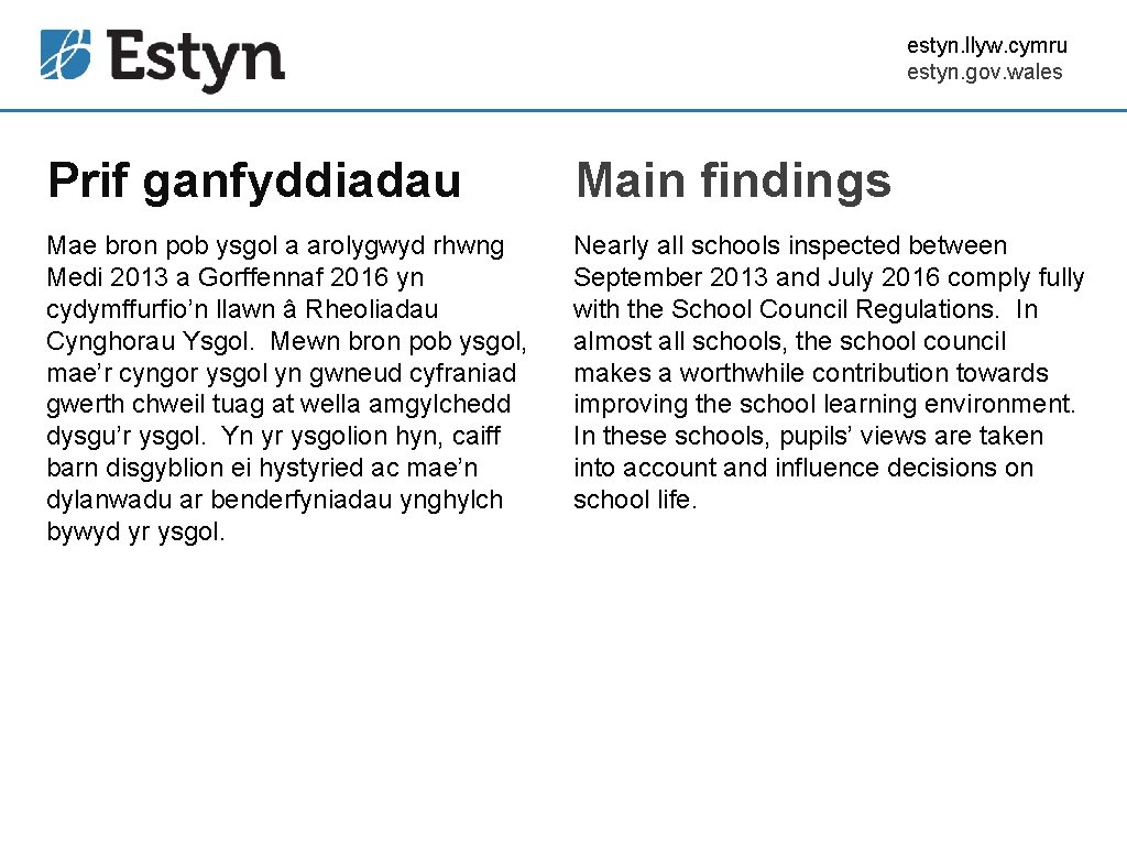 estyn. llyw. cymru estyn. gov. wales Prif ganfyddiadau Main findings Mae bron pob ysgol