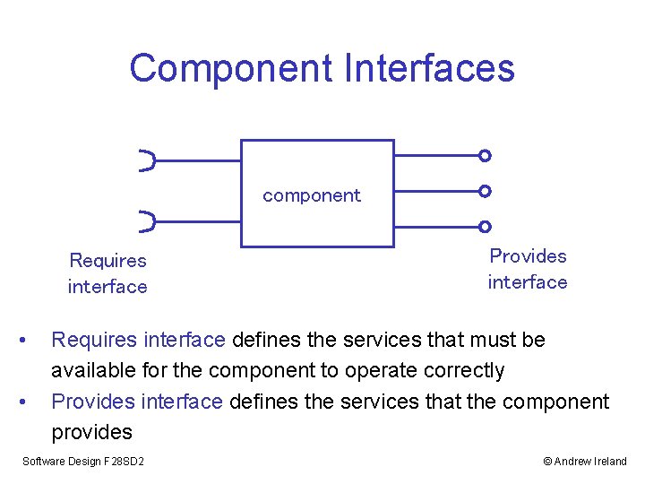 Component Interfaces component Requires interface • • Provides interface Requires interface defines the services Component Interfaces component Requires interface • • Provides interface Requires interface defines the services