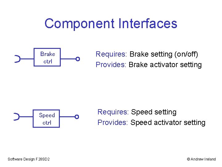Component Interfaces Brake ctrl Requires: Brake setting (on/off) Provides: Brake activator setting Speed ctrl Component Interfaces Brake ctrl Requires: Brake setting (on/off) Provides: Brake activator setting Speed ctrl