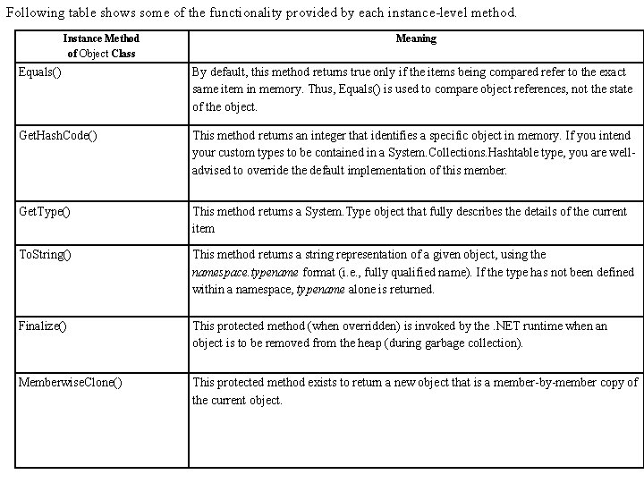 Following table shows some of the functionality provided by each instance-level method. Instance Method Following table shows some of the functionality provided by each instance-level method. Instance Method