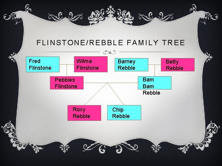 FLINSTONE/REBBLE FAMILY TREE Fred Flinstone Wilma Flinstone Barney Rebble Bam Rebble Pebbles Flinstone Roxy