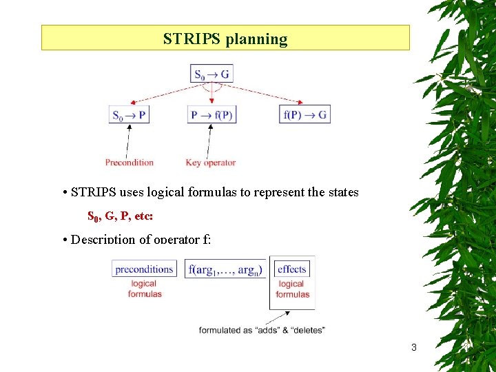 STRIPS planning • STRIPS uses logical formulas to represent the states S 0, G,