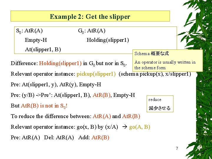 Example 2: Get the slipper S 0: At. R(A) Empty-H G 0: At. R(A)