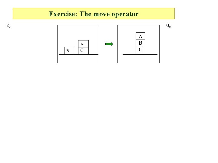 Exercise: The move operator S 0 : G 0 : B A C A