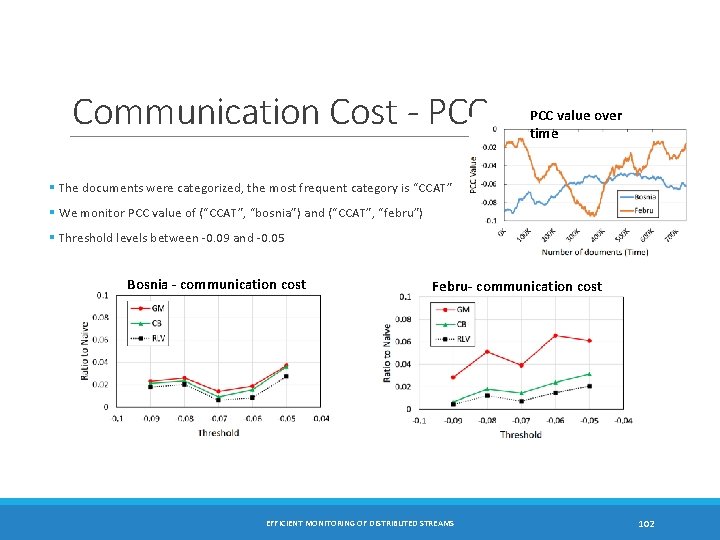 Communication Cost - PCC value over time § The documents were categorized, the most