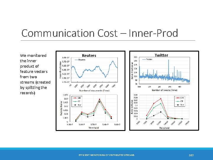 Communication Cost – Inner-Prod We monitored the inner product of feature vectors from two