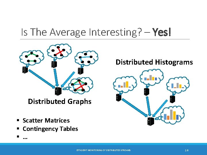 Is The Average Interesting? – Yes! Distributed Histograms Distributed Graphs § Scatter Matrices §