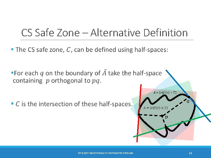 CS Safe Zone – Alternative Definition EFFICIENT MONITORING OF DISTRIBUTED STREAMS 26 