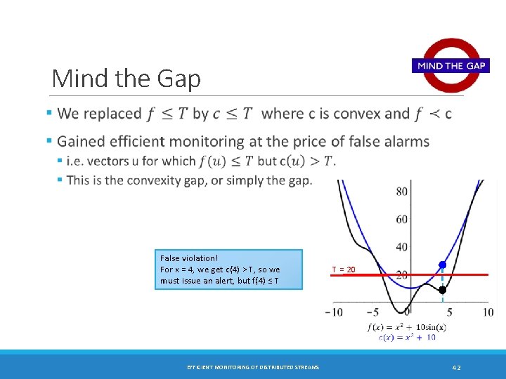 Mind the Gap False violation! For x = 4, we get c(4) > T,