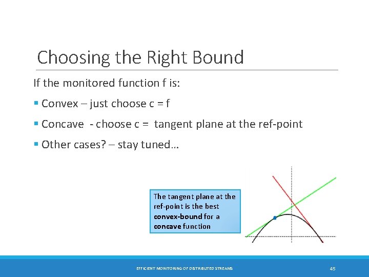 Choosing the Right Bound If the monitored function f is: § Convex – just