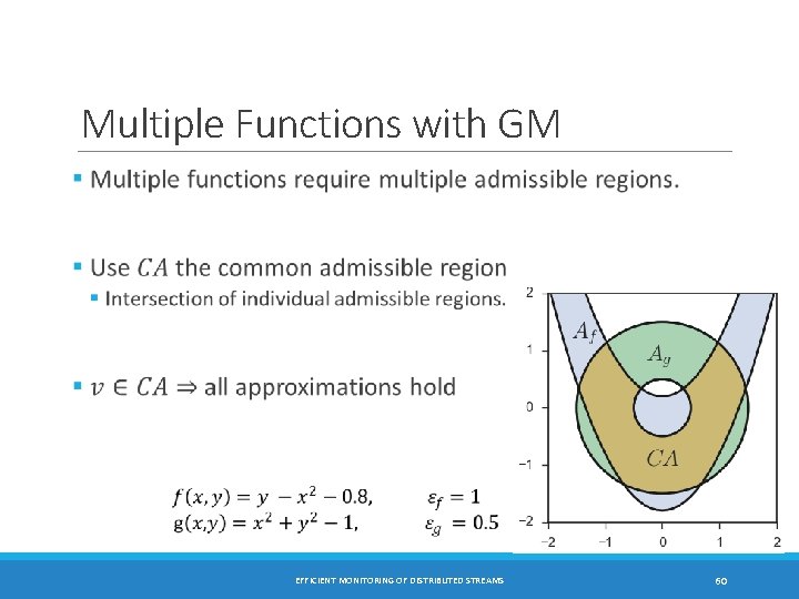 Multiple Functions with GM EFFICIENT MONITORING OF DISTRIBUTED STREAMS 60 