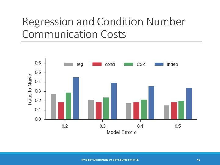 Regression and Condition Number Communication Costs EFFICIENT MONITORING OF DISTRIBUTED STREAMS 69 