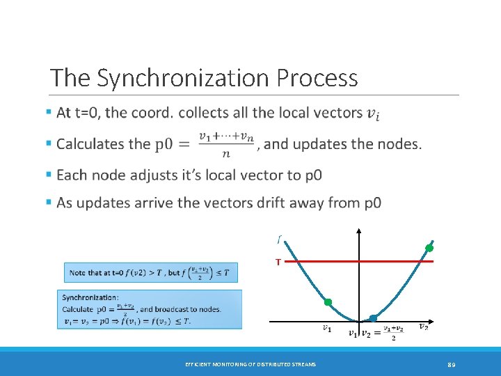 The Synchronization Process T EFFICIENT MONITORING OF DISTRIBUTED STREAMS 89 