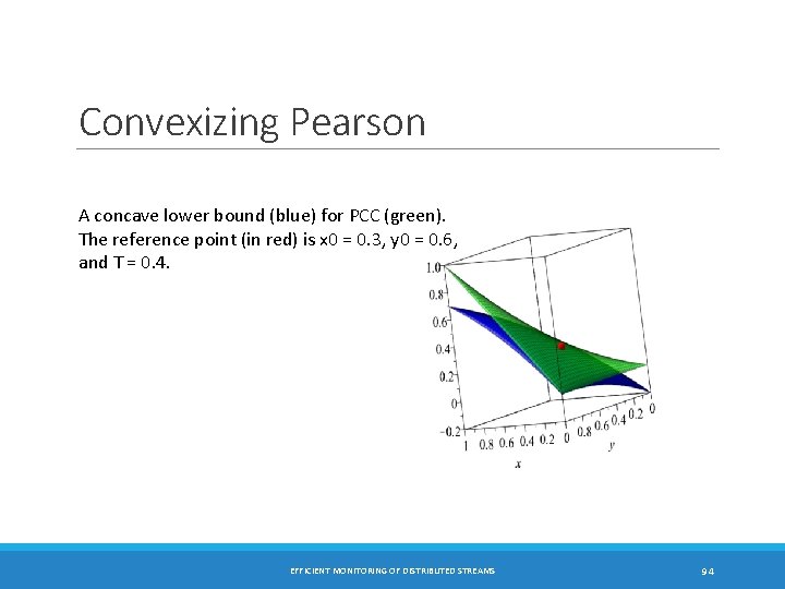 Convexizing Pearson A concave lower bound (blue) for PCC (green). The reference point (in