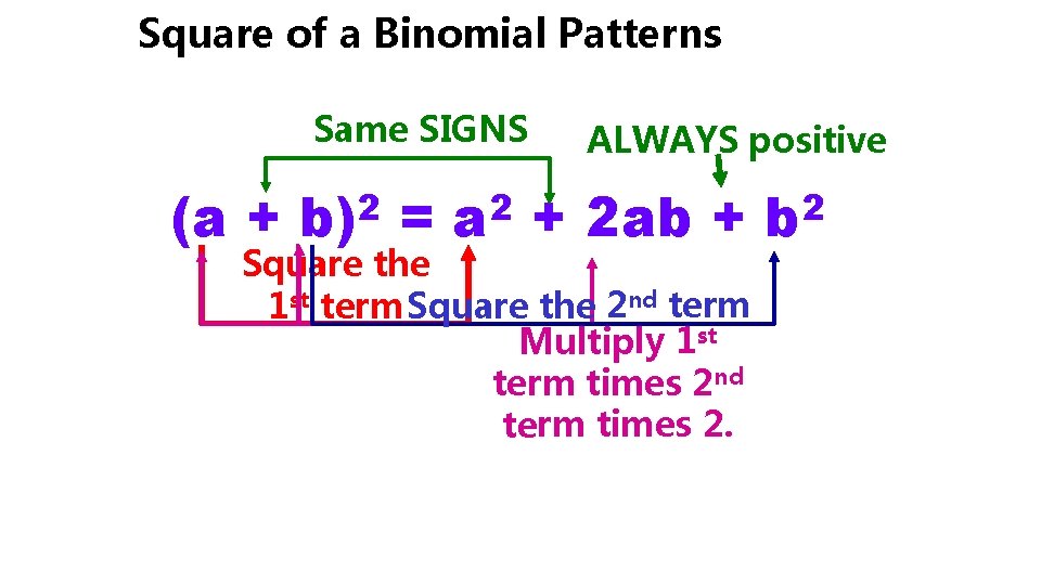 Square of a Binomial Patterns Same SIGNS (a + 2 b) = 2 a