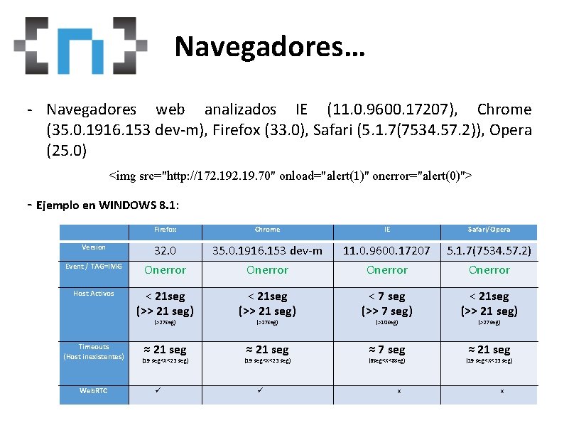 Whoam. I Navegadores… - Navegadores web analizados IE (11. 0. 9600. 17207), Chrome (35.