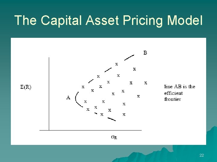 The Capital Asset Pricing Model 22 