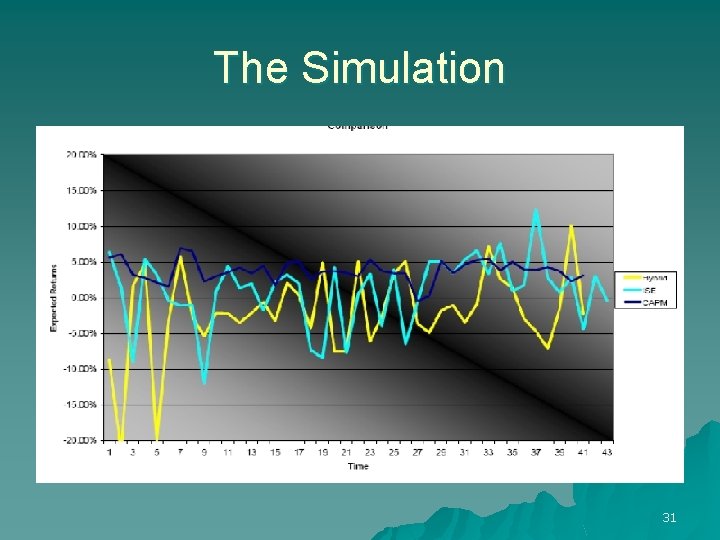 The Simulation 31 