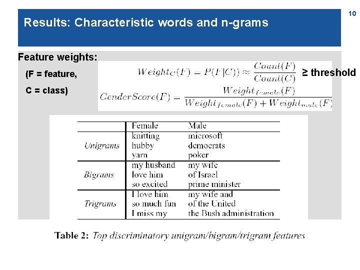 Results: Characteristic words and n-grams 10 Feature weights: (F = feature, C = class)