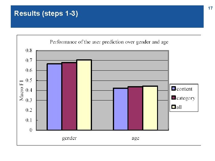 Results (steps 1 -3) 17 