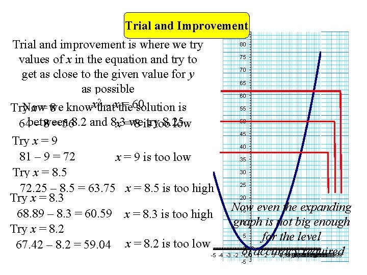 Trial and Improvement 85 Trial and improvement is where we try values of x