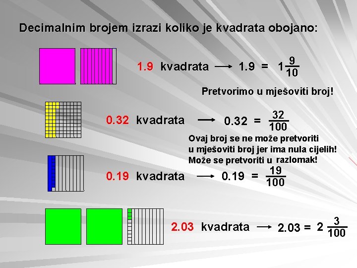 Decimalnim brojem izrazi koliko je kvadrata obojano: 1. 9 kvadrata 9 1. 9 =