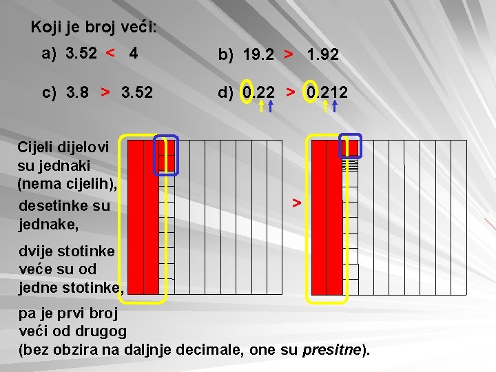 Koji je broj veći: a) 3. 52 < 4 b) 19. 2 > 1.