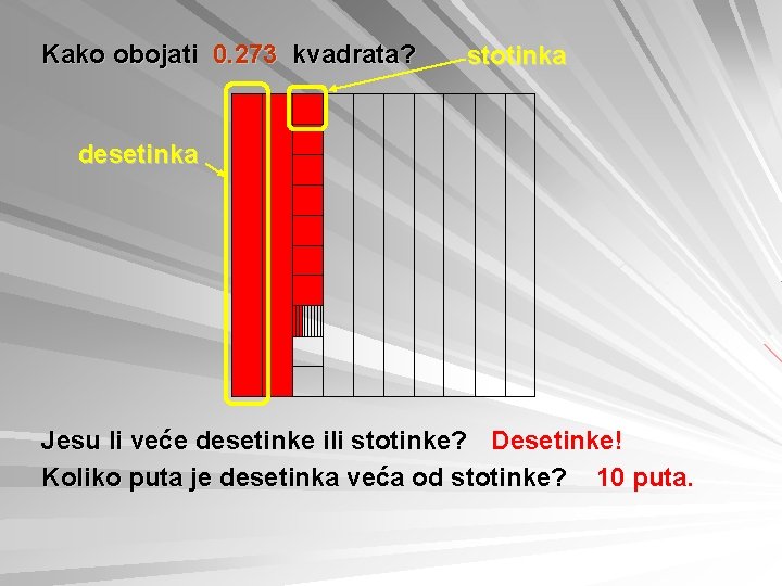 Kako obojati 0. 273 kvadrata? stotinka desetinka Jesu li veće desetinke ili stotinke? Desetinke!