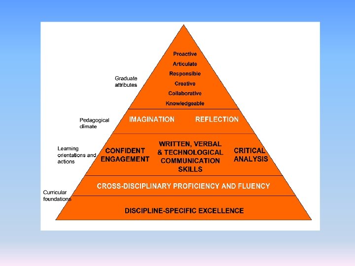 Supporting Graduate Attributes through Writing Development in Coventry