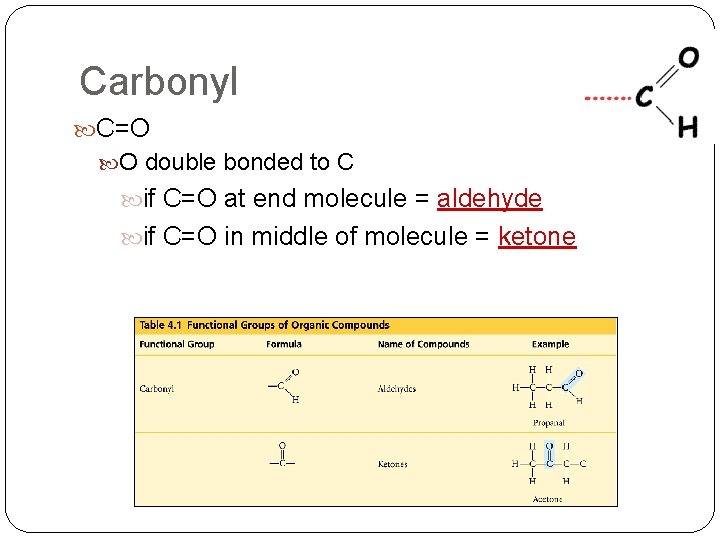 Carbonyl C=O O double bonded to C if C=O at end molecule = aldehyde Carbonyl C=O O double bonded to C if C=O at end molecule = aldehyde