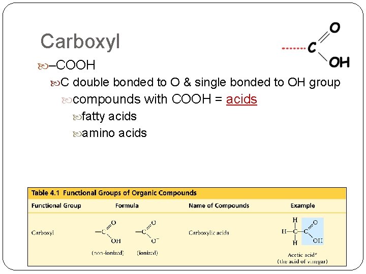 Carboxyl –COOH C double bonded to O & single bonded to OH group compounds Carboxyl –COOH C double bonded to O & single bonded to OH group compounds