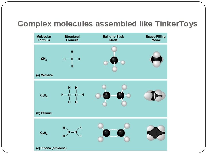 Complex molecules assembled like Tinker. Toys Complex molecules assembled like Tinker. Toys