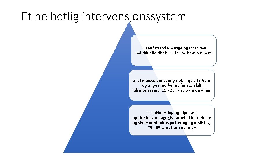 Et helhetlig intervensjonssystem 3. Omfattende, varige og intensive indviduelle tiltak. 1 -3 % av